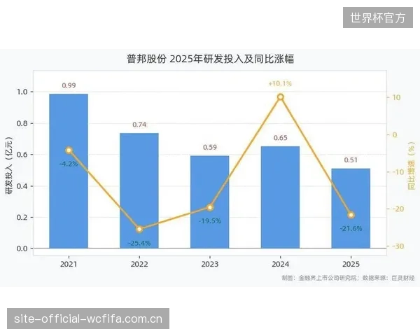 财报分析显示,光电精密测量相关研发已占头部品牌总研发预算的15%以上 财报分析显示,光电精密测量相关研发已占头部品牌总研发预算的15%以上